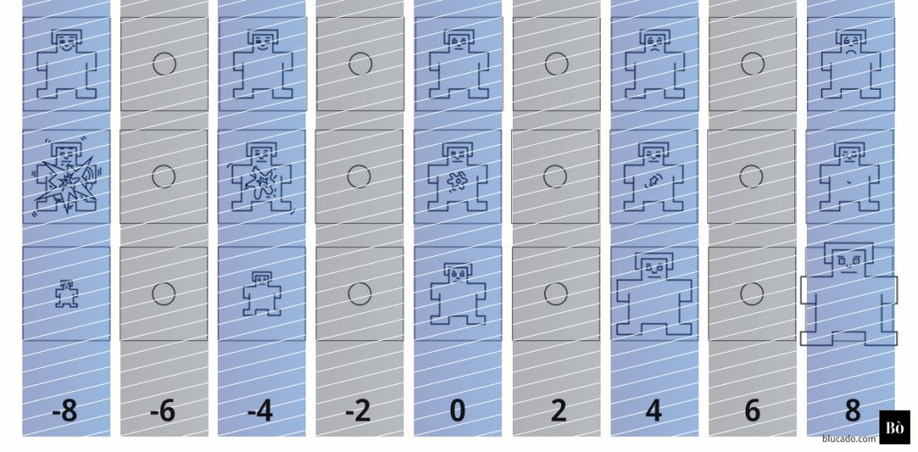 The same image as above, SAM 9-items, but superimposed with numbers to help visually explain the above paragraph.